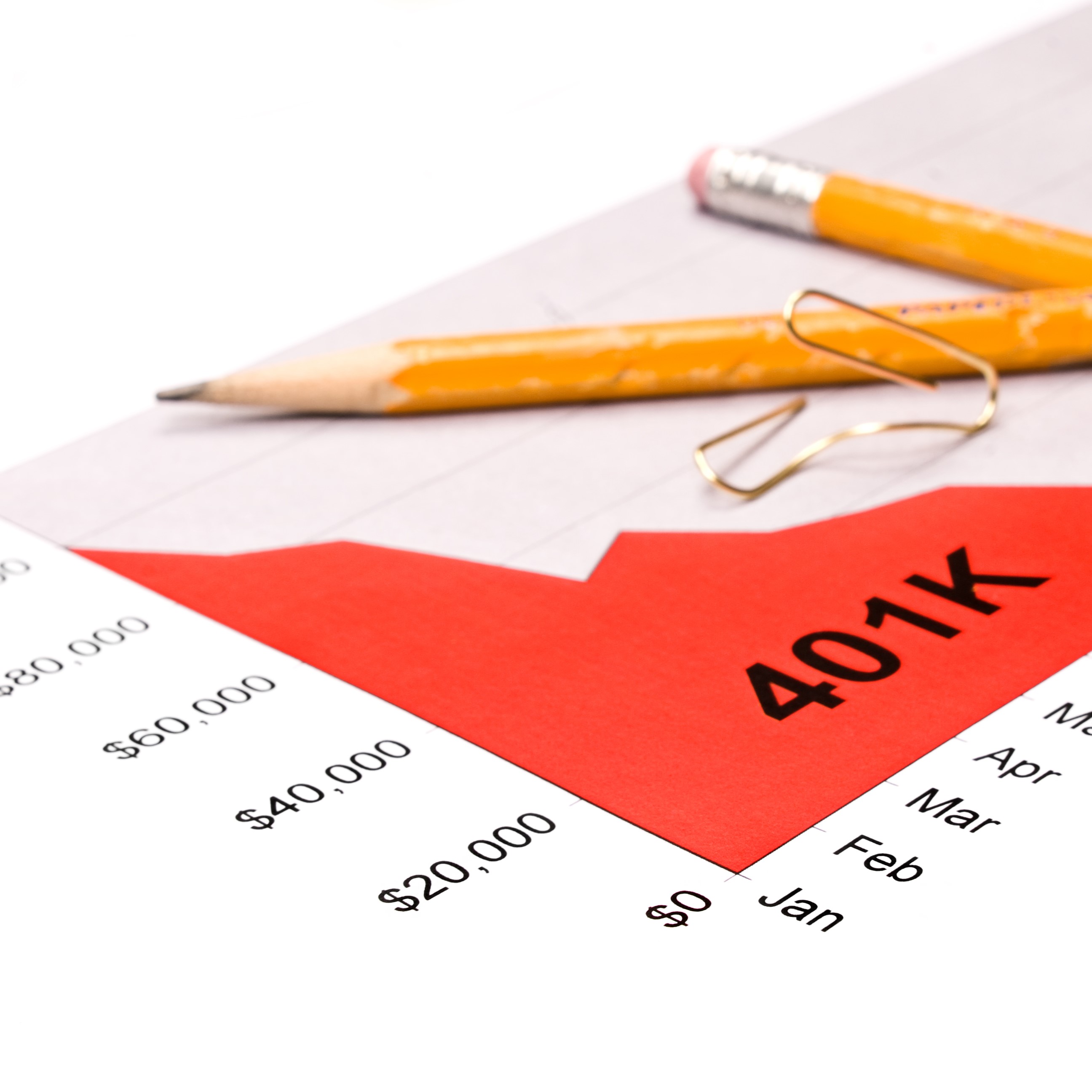 401(k) 자산 배분 - 성공적인 은퇴를 위한 5가지 전략